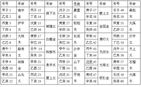 八字那音|八字算命基础——纳音解析